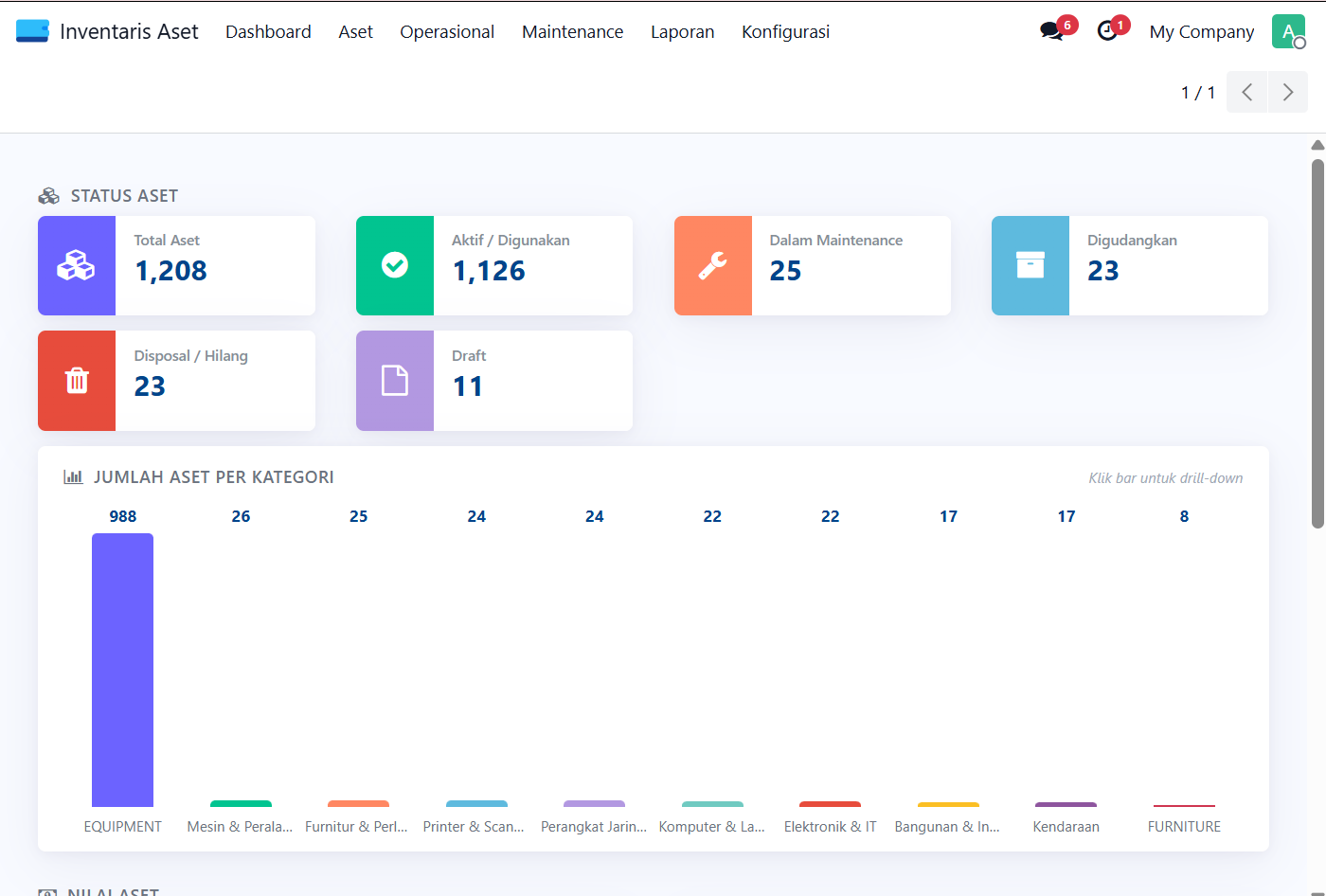 Contoh tampilan dashoard Odoo